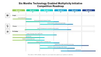 Six Months Technology Enabled Multiplicity Initiative Competition Roadmap Background