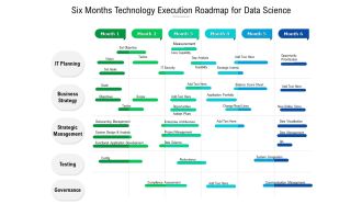 Six Months Technology Execution Roadmap For Data Science Structure