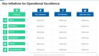 Six Sigma Continuous Process Key Initiatives For Operational Excellence Formats PDF