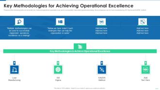 Six Sigma Continuous Process Key Methodologies For Achieving Operational Excellence Demonstration PDF