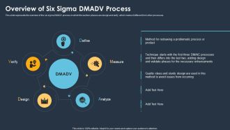 Six Sigma Methodologies For Process Optimization Overview Of Six Sigma DMADV Process Information PDF