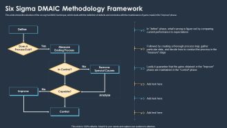 Six Sigma Methodologies For Process Optimization Six Sigma Dmaic Methodology Framework Diagrams PDF