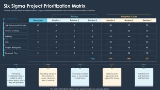 Six Sigma Methodologies For Process Optimization Six Sigma Project Prioritization Matrix Microsoft PDF