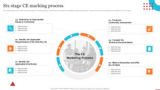 Six Stage Ce Marking Process Quality Control Planning Templates Set 1 Rules PDF