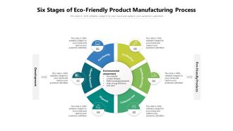 Six Stages Of Eco Friendly Product Manufacturing Process Ppt PowerPoint Presentation Inspiration Slideshow PDF