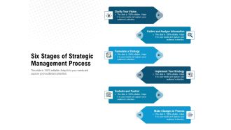 Six Stages Of Strategic Management Process Ppt PowerPoint Presentation File Designs PDF