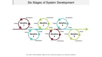 Six Stages Of System Development Ppt PowerPoint Presentation Pictures Gallery