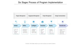 Six Stages Process Of Program Implementation Ppt PowerPoint Presentation Summary Files