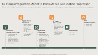 Six Stages Progression Model To Track Mobile Application Progression Elements PDF
