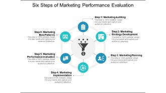 Six Steps Of Marketing Performance Evaluation Ppt PowerPoint Presentation Summary Skills