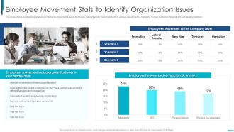 Skill Development Training To Strengthen Employee Performance Employee Movement Stats Professional PDF