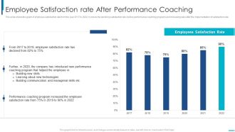 Skill Development Training To Strengthen Employee Performance Employee Satisfaction Rate After Summary PDF