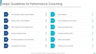 Skill Development Training To Strengthen Employee Performance Major Guidelines For Performance Coaching Graphics PDF