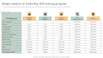 Skill Enhancement Plan Budget Analysis Of Leadership Skill Training Program Themes PDF