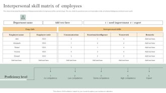 Skill Enhancement Plan Interpersonal Skill Matrix Of Employees Elements PDF