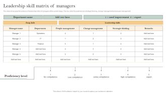 Skill Enhancement Plan Leadership Skill Matrix Of Managers Sample PDF