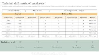 Skill Enhancement Plan Technical Skill Matrix Of Employees Elements PDF