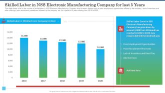 Skilled Labor In NSS Electronic Manufacturing Company For Last 5 Years Professional PDF