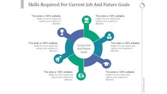 Skills Required For Current Job And Future Goals Ppt PowerPoint Presentation Show