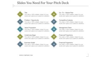 Slides You Need For Your Pitch Deck Ppt PowerPoint Presentation Example