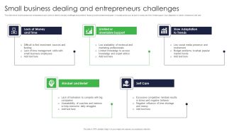 Small Business Dealing And Entrepreneurs Challenges Ppt Model Smartart PDF