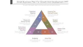 Small Business Plan For Growth And Development Ppt