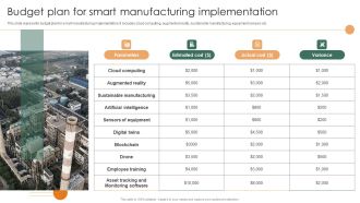 Smart Manufacturing Deployment Improve Production Procedures Budget Plan For Smart Sample PDF