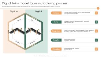Smart Manufacturing Deployment Improve Production Procedures Digital Twins Model For Manufacturing Process Designs PDF