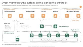 Smart Manufacturing Deployment Improve Production Procedures Smart Manufacturing System During Summary PDF