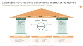 Smart Manufacturing Deployment Improve Production Procedures Sustainable Manufacturing Performance Information PDF