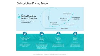 Smart Software Pricing Strategies Subscription Pricing Model Ppt Professional Templates PDF