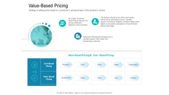 Smart Software Pricing Strategies Value Based Pricing Ppt Model Graphics Download PDF
