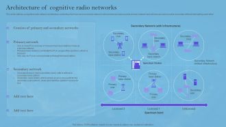 Smart Wireless Sensor Networks Architecture Of Cognitive Radio Networks Clipart PDF
