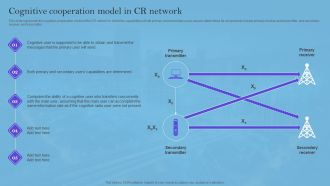 Smart Wireless Sensor Networks Cognitive Cooperation Model In CR Network Rules PDF