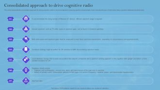 Smart Wireless Sensor Networks Consolidated Approach To Drive Cognitive Radio Infographics PDF