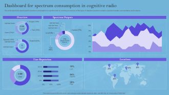 Smart Wireless Sensor Networks Dashboard For Spectrum Consumption In Cognitive Radio Professional PDF