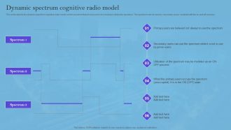 Smart Wireless Sensor Networks Dynamic Spectrum Cognitive Radio Model Diagrams PDF