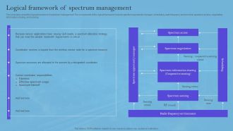 Smart Wireless Sensor Networks Logical Framework Of Spectrum Management Ideas PDF