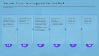 Smart Wireless Sensor Networks Overview Of Spectrum Management Functional Block Sample PDF