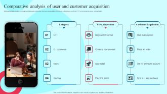 Smartphone Application User Acquisition Techniques Comparative Analysis Of User And Customer Acquisition Slides PDF