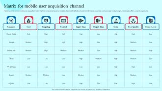 Smartphone Application User Acquisition Techniques Matrix For Mobile User Acquisition Channel Graphics PDF