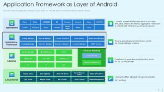 Smartphone Operating System Development IT Application Framework As Layer Of Android Infographics PDF