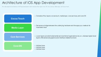 Smartphone Operating System Development IT Architecture Of Ios App Development Inspiration PDF