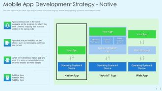 Smartphone Operating System Development IT Mobile App Development Strategy Native Information PDF