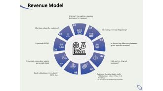 Social Enterprise Funding Revenue Model Ppt PowerPoint Presentation Show File Formats PDF