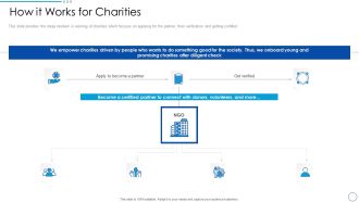 Social Ethics Pitch Deck How It Works For Charities Ppt PowerPoint Presentation Icon Model PDF