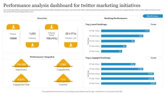 Social Media Advertising Through Twitter Performance Analysis Dashboard For Twitter Marketing Introduction PDF