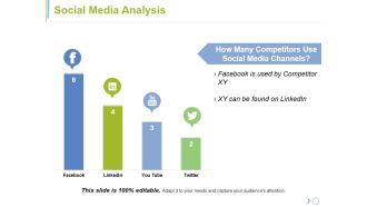 Social Media Analysis Ppt PowerPoint Presentation Gallery Slides