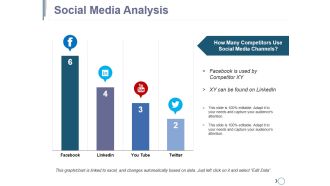 Social Media Analysis Ppt PowerPoint Presentation Slides Layouts
