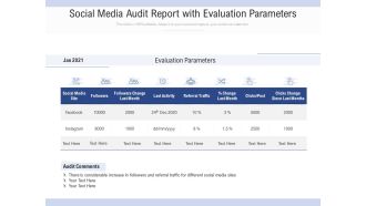 Social Media Audit Report With Evaluation Parameters Ppt PowerPoint Presentation Gallery Graphics PDF